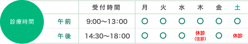 診療時間