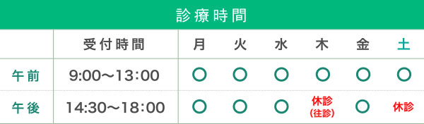診療時間