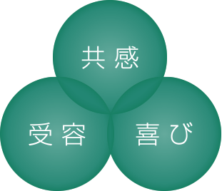 共感・受容・喜び