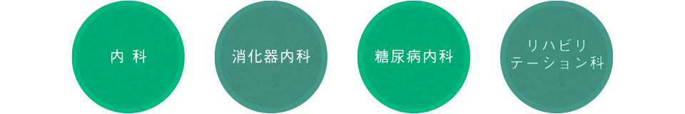 内科・消化器内科・糖尿病内科・精神科・リハビリテーション科