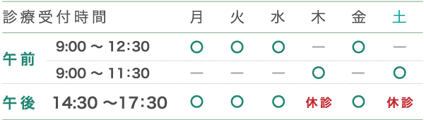 診療受付時間